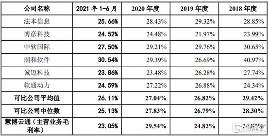 慧博云通三季報簡析，慧博云通三季度業績報告解析