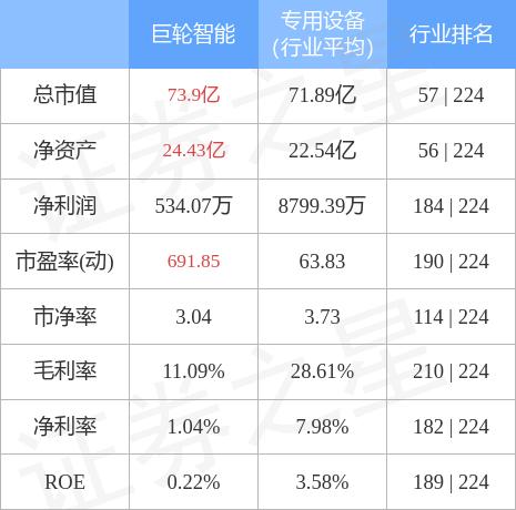 巨輪智能本周強勢上揚，漲幅高達55.98%，揭示未來潛力無限，巨輪智能本周強勢上揚，漲幅超55%，未來潛力無限拓展