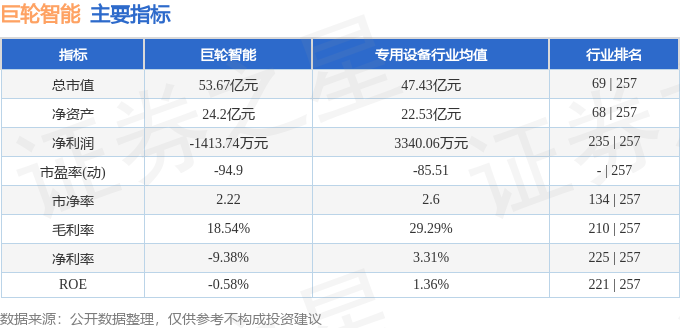 巨輪智能，12月4日漲停突破，智能科技的嶄新篇章，巨輪智能漲停突破，開啟智能科技嶄新篇章