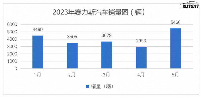 賽力斯未來的價格走勢分析，會跌到什么價格？，賽力斯未來價格走勢預測，可能跌至何種價位？