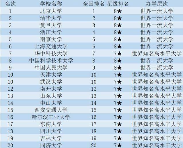 大學最新國內排名及其影響，大學最新國內排名及其影響力分析