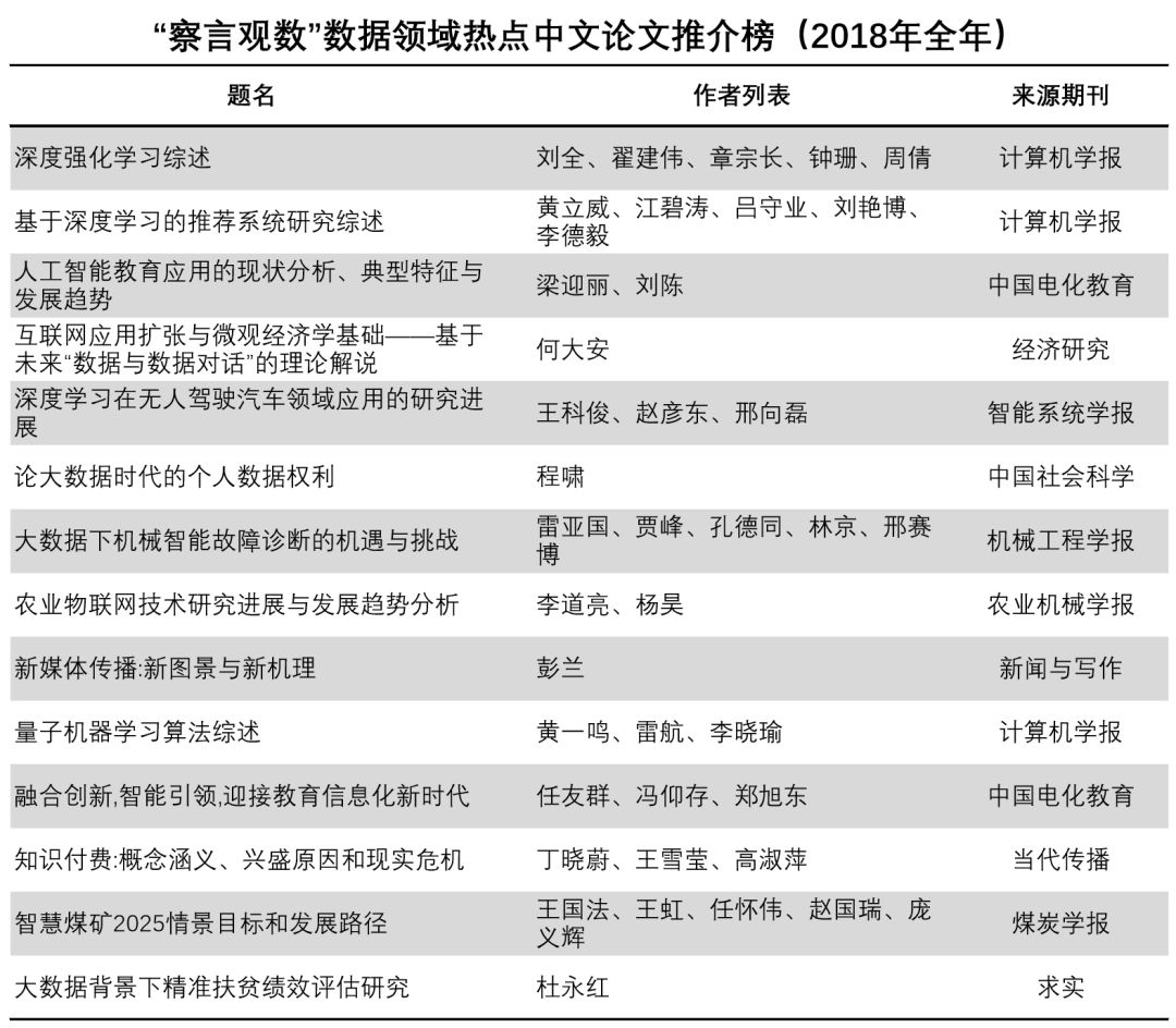 領(lǐng)域最新文獻(xiàn)概覽及其影響力，領(lǐng)域最新文獻(xiàn)概覽及其影響力分析