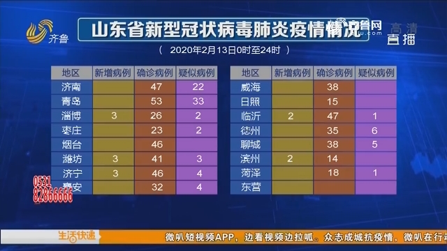 山東最新新冠肺炎疫情防控動態分析，山東新冠肺炎疫情防控最新動態分析