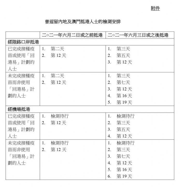 香港最新入港政策詳解，香港最新入境政策詳解