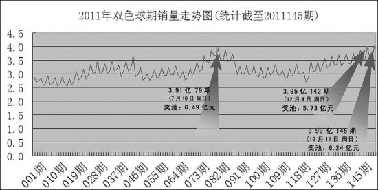 新澳門彩歷史開獎結果走勢圖表,深層策略數據執行_QHD24.947