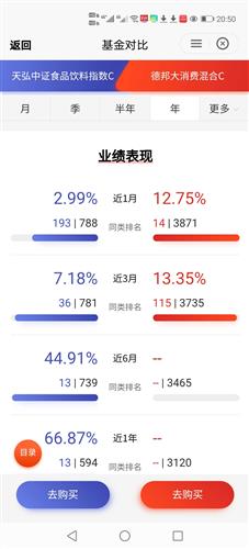 消費基金最新動態，市場趨勢、投資策略與風險管理，消費基金最新動態揭秘，市場趨勢分析、投資策略與風險管理探討