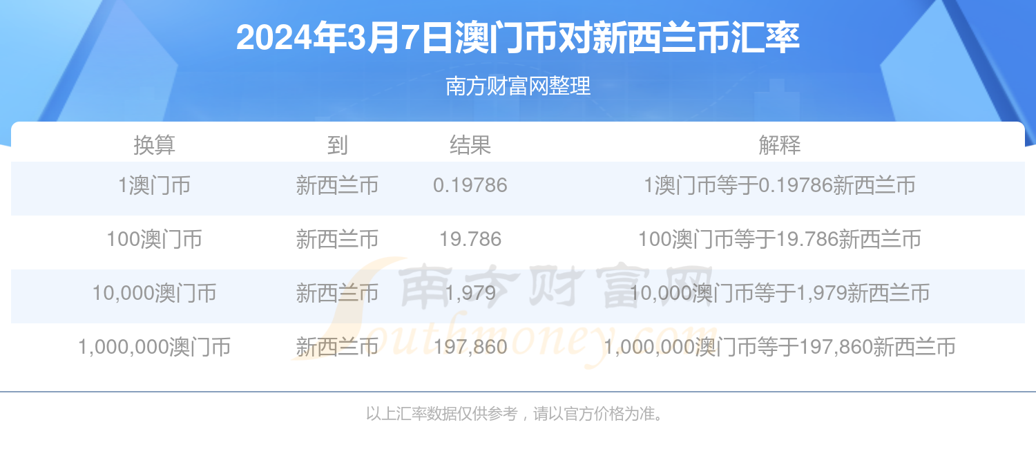 新澳門最新開獎結(jié)果今天,多樣化策略執(zhí)行_探索版57.928