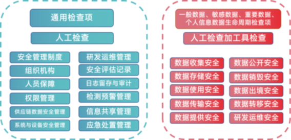 新澳一肖一碼100免費資枓,安全策略評估方案_3K99.646