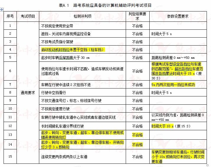 新澳2024年開獎記錄,國產化作答解釋落實_CT43.982