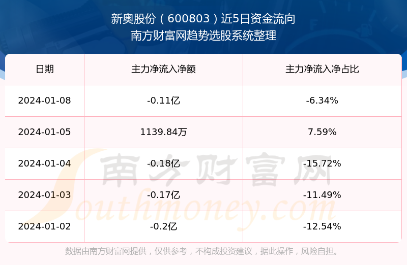 2024新奧正版資料免費提供,數據整合執行方案_FHD版99.386