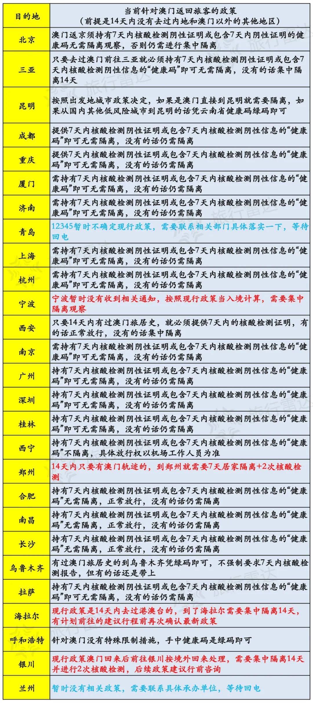 新澳今天晚上開獎結果查詢表,快捷問題策略設計_安卓版86.641