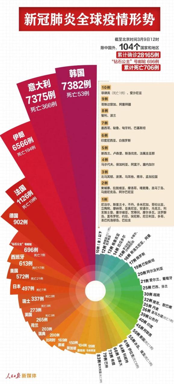 疫情最新數(shù)據(jù)，全球范圍內(nèi)的動(dòng)態(tài)與影響，全球疫情最新動(dòng)態(tài)及影響概覽