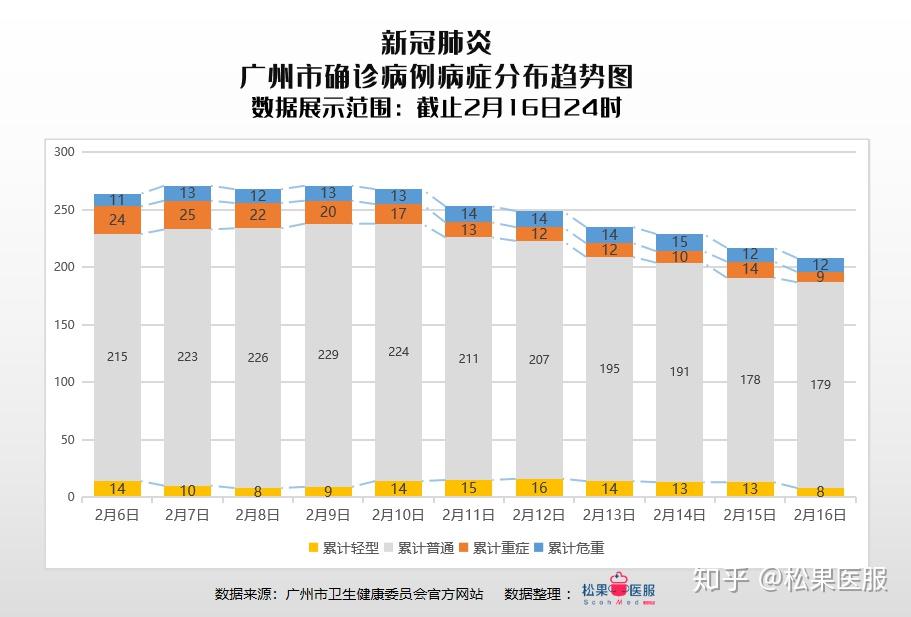 最新廣州疫情發布及其影響，廣州最新疫情發布及其地區影響概述