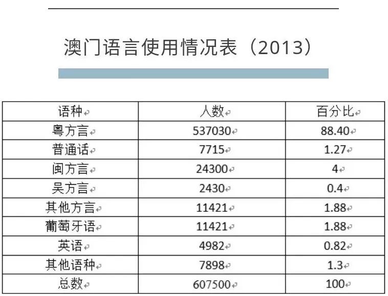 香港、澳門，資料大全與深度解讀，香港澳門，資料深度解讀與大全