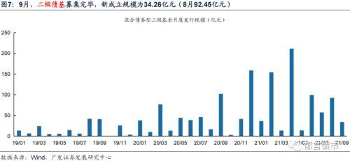 債基新發規?？捎^，市場潛力與投資機會分析，債基新發規?？捎^，市場潛力與投資機會深度解析