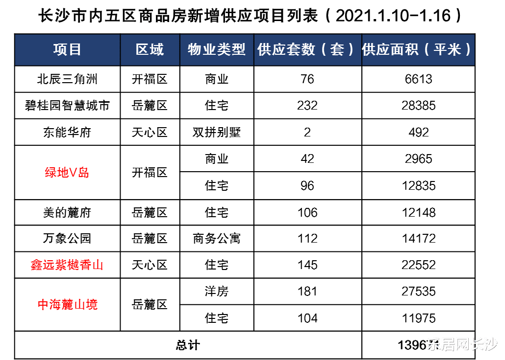 長沙存量房交易環境分析，長沙存量房交易環境深度解析