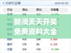 新奧天天免費資料匯總，行業資訊一手掌握