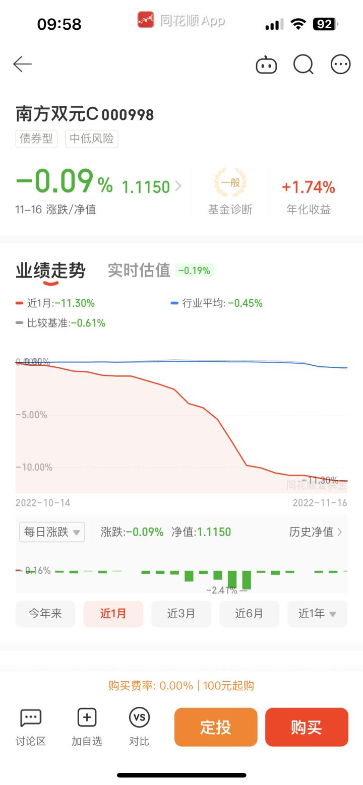 約九成債基取得正收益新，市場趨勢下的穩健投資之道，市場趨勢下的穩健投資，九成債基實現正收益