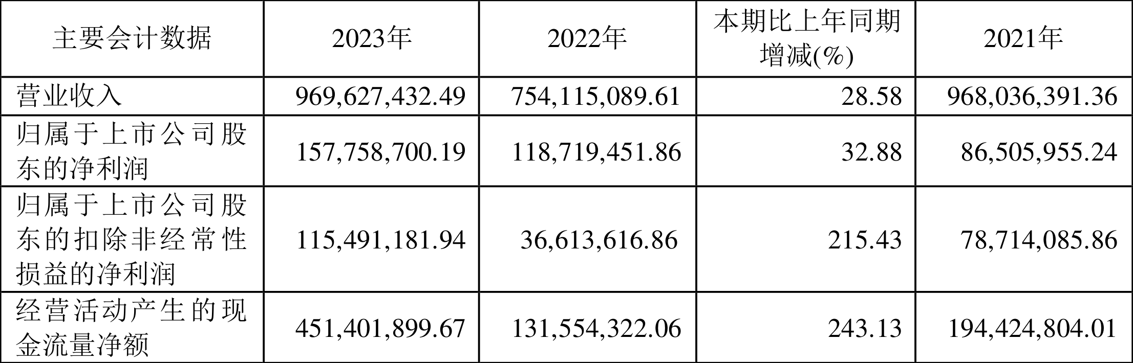 國芳集團，未來漲幅的無限可能，國芳集團，未來漲幅潛力無限