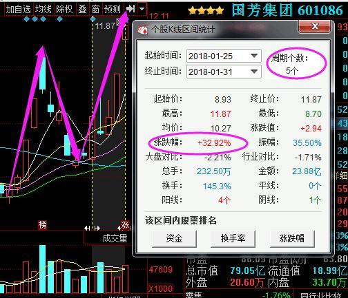 國芳集團連續7個交易日下跌，探究背后的原因與未來展望，國芳集團連續7個交易日下跌，背后的原因及未來展望分析