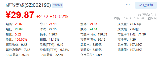 成飛集成股吧討論社區，深度探討與洞察，成飛集成股吧社區，深度探討與洞察的航空領域討論平臺