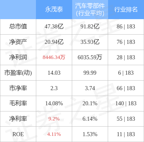 永茂泰最新消息報道，永茂泰最新消息與動態報道