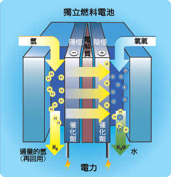 康普頓燃料電池最新消息，引領能源革新的前沿科技動態，康普頓燃料電池引領能源革新，前沿科技動態揭秘最新消息