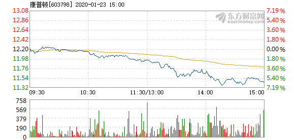 康普頓市值嚴重低估，探究原因與未來展望，康普頓市值低估之謎，探究原因及未來展望