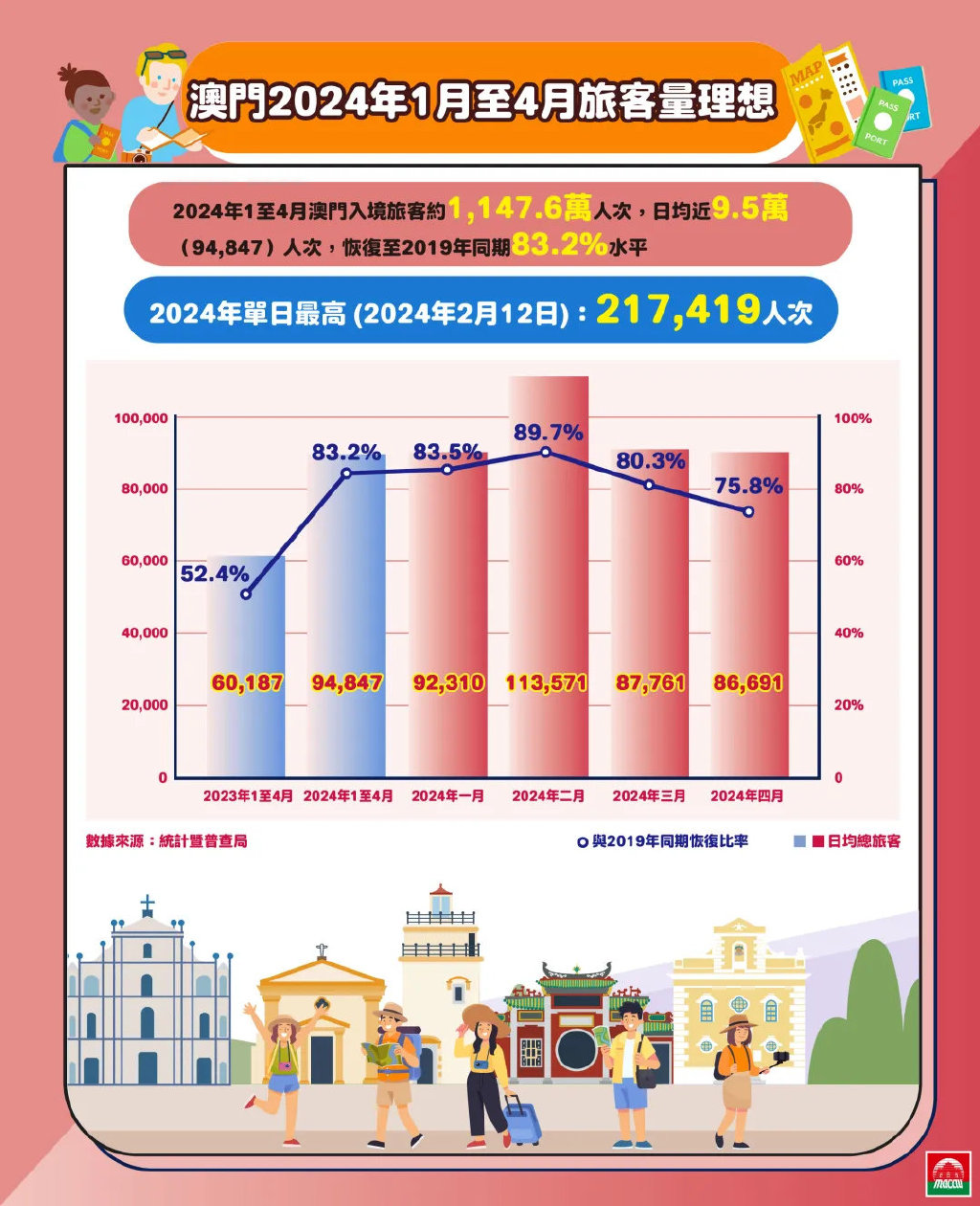 2024澳門正版精準(zhǔn)免費(fèi)