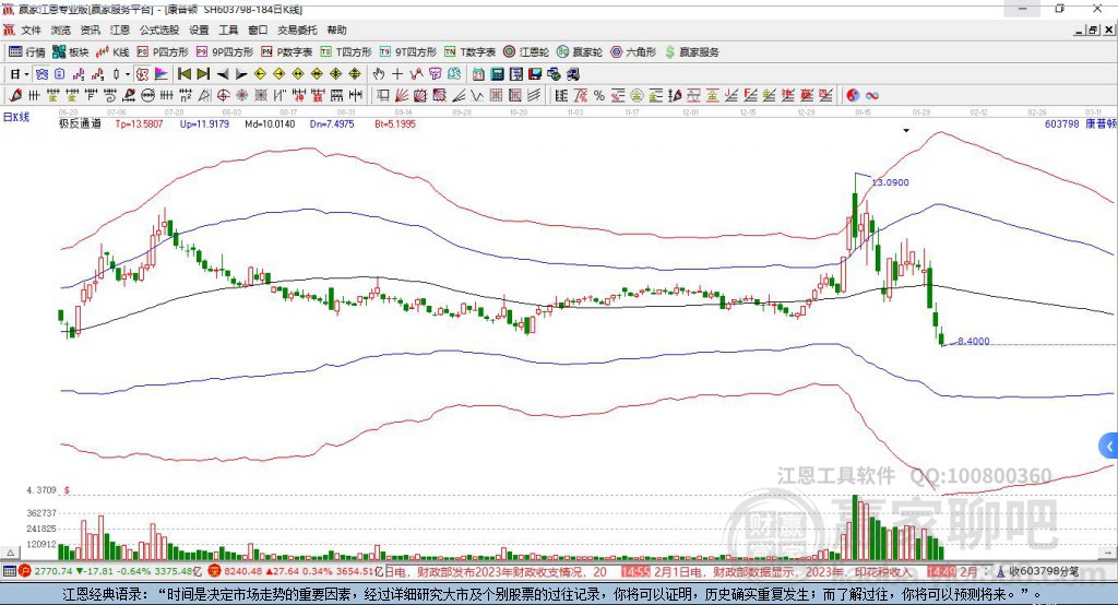 康普頓股票前景分析，康普頓股票未來走勢分析與展望