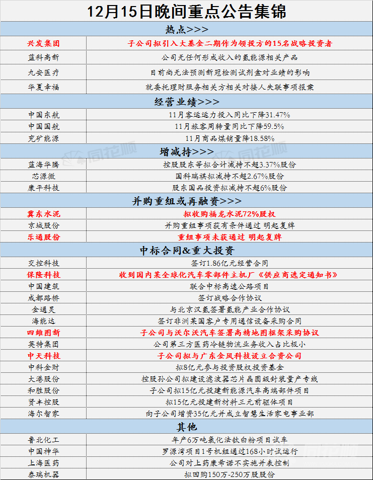 藍(lán)科高新重組傳聞深度解讀，藍(lán)科高新重組傳聞深度解讀，探究真相與影響