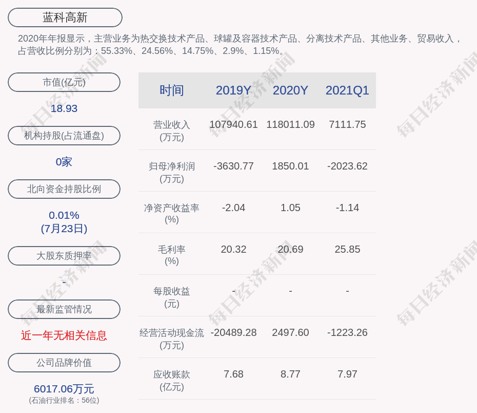 藍(lán)科高新股票行情深度解析，藍(lán)科高新股票行情全面解析