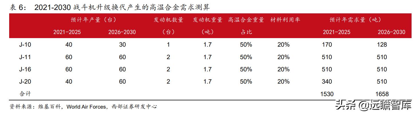 航發(fā)科技重組，重塑動(dòng)力，開(kāi)啟新篇章，航發(fā)科技重組重塑動(dòng)力，開(kāi)啟嶄新篇章