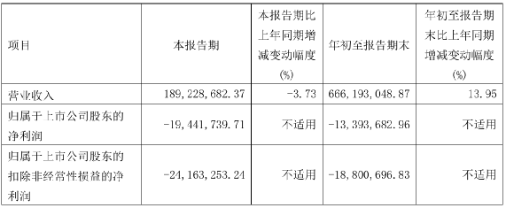 哈森股份重組最新進(jìn)展，哈森股份重組最新進(jìn)展概覽