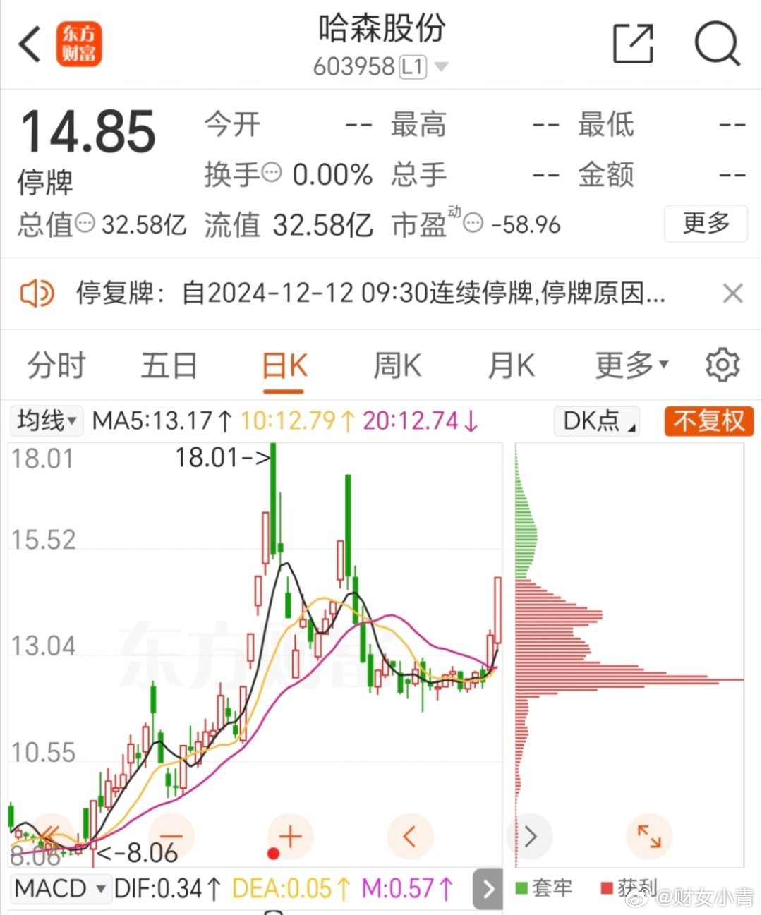 哈森股份成功完成3.58億收購新公司，開啟新的商業篇章，哈森股份成功收購新公司，開啟全新商業篇章，交易額達3.58億