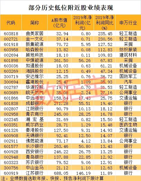 哈森股份的漲勢分析與預測，哈森股份漲勢分析及未來預測