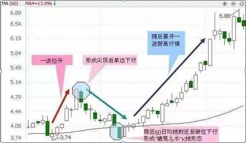 兩陽夾一陰后續走勢，股市技術分析及其趨勢預測，股市技術分析揭秘，兩陽夾一陰走勢背后的趨勢預測與后續走勢展望