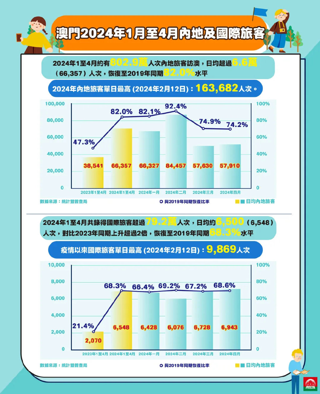 澳門近期的歷史記錄：環境保護與可持續發展