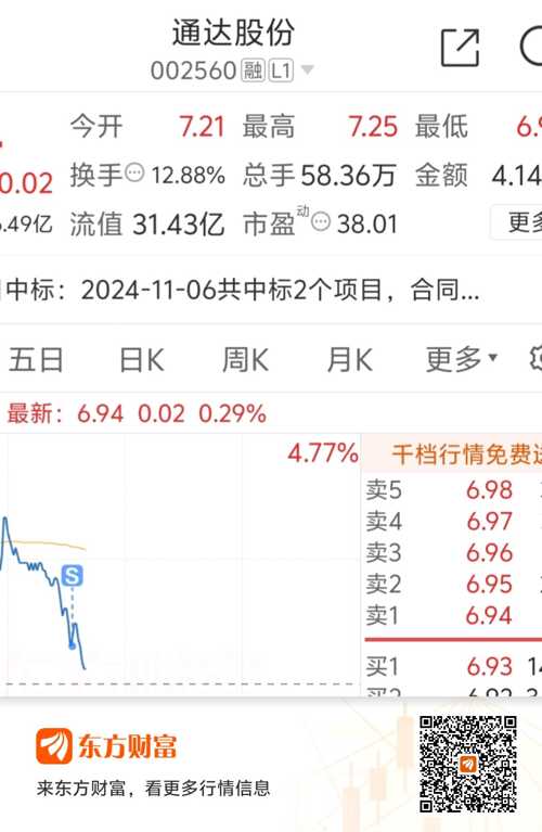 通達股份的目標價，探索與解析，通達股份目標價深度探索與解析