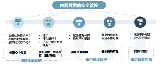 香港內(nèi)部資料免費(fèi)期期準(zhǔn),安全性方案解析_S52.211