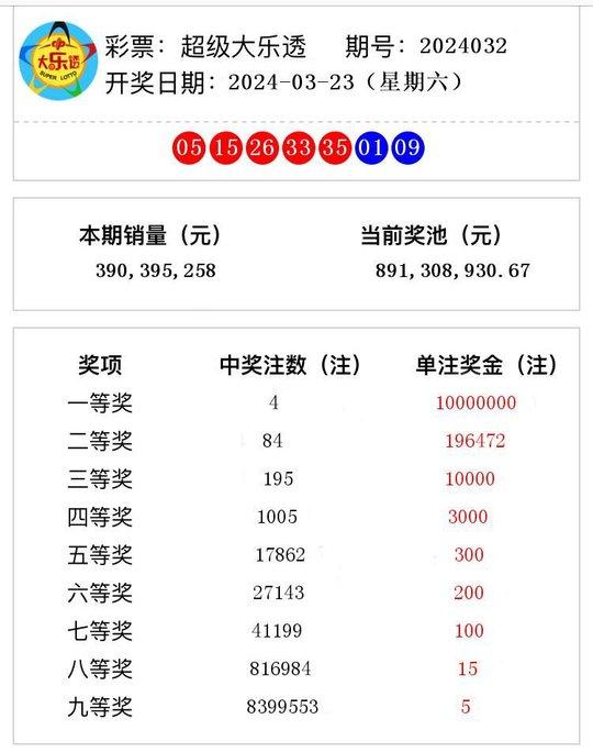 澳門六開獎最新開獎結果2024年及其影響，澳門六開獎最新開獎結果2024年揭曉，影響廣泛關注