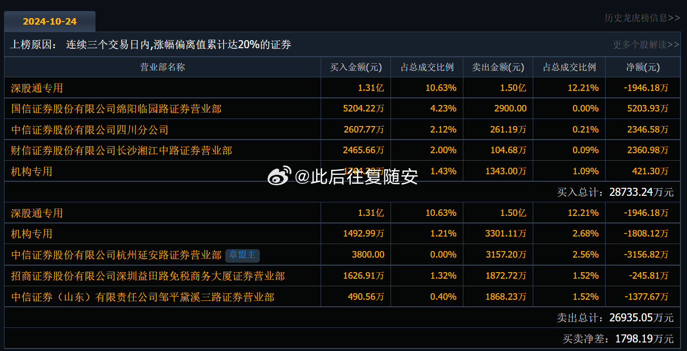 股票300082，深度解析與前景展望，股票300082深度解析與前景展望