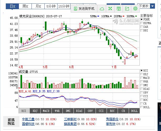 深度解析，002531股票行情及市場(chǎng)走勢(shì)，深度解析，股票行情與市場(chǎng)走勢(shì)分析，聚焦代碼為002531的股票