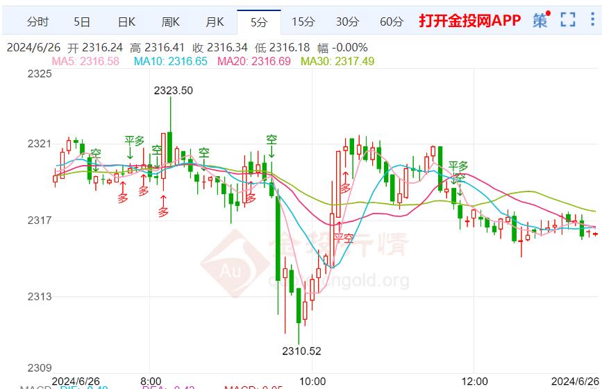 新澳走勢分析，探索2024年的機遇與挑戰，新澳走勢分析，2024年的機遇與挑戰展望