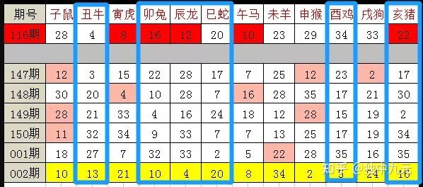 澳門開獎結果與生肖對照：精準預測方法