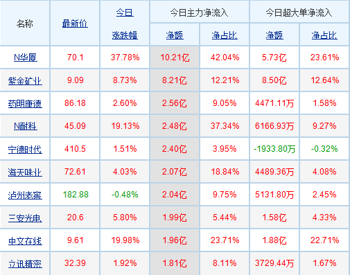 深入解析，002350股票行情，002350股票行情深度解析