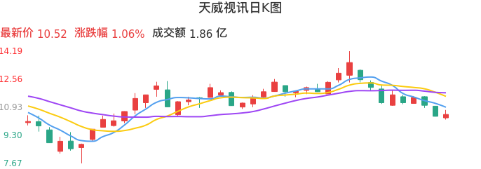 天威視訊股票，探索數(shù)字視頻領(lǐng)域的潛力股，天威視訊股票，數(shù)字視頻領(lǐng)域的潛力股探索