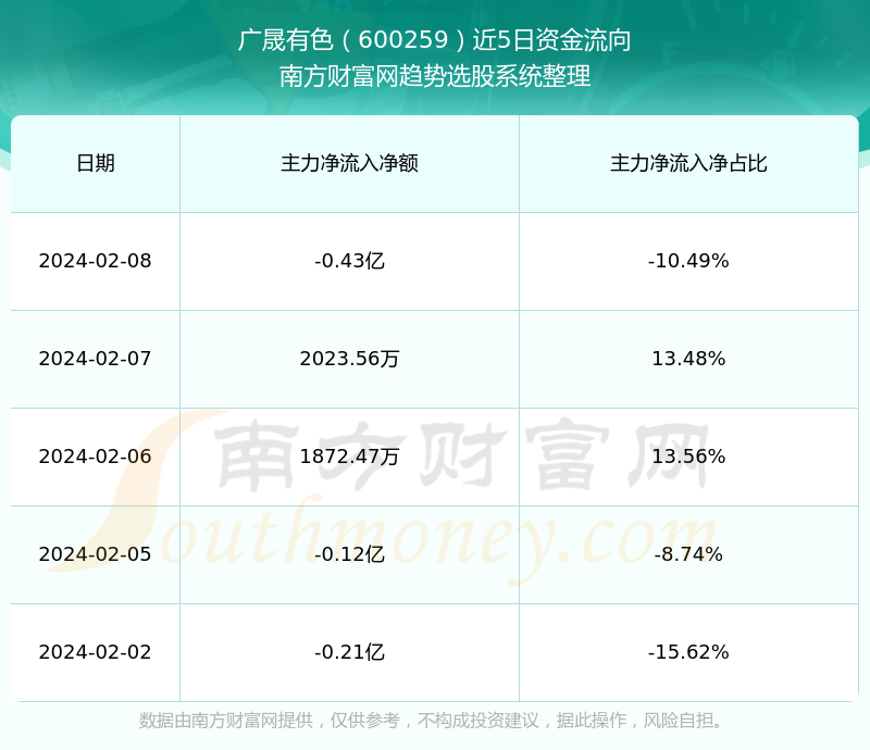 深度解析，600259股票行情及市場走勢，深度解析，600259股票行情與市場走勢展望