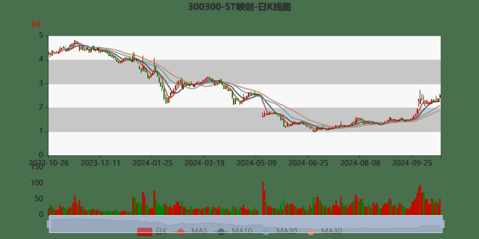 股票300244，深度解析與前景展望，股票300244深度解析與未來前景展望