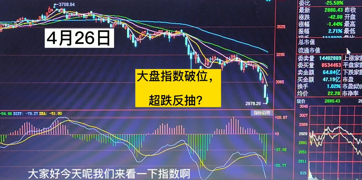 今日大盤最新走勢分析，今日大盤最新走勢解析